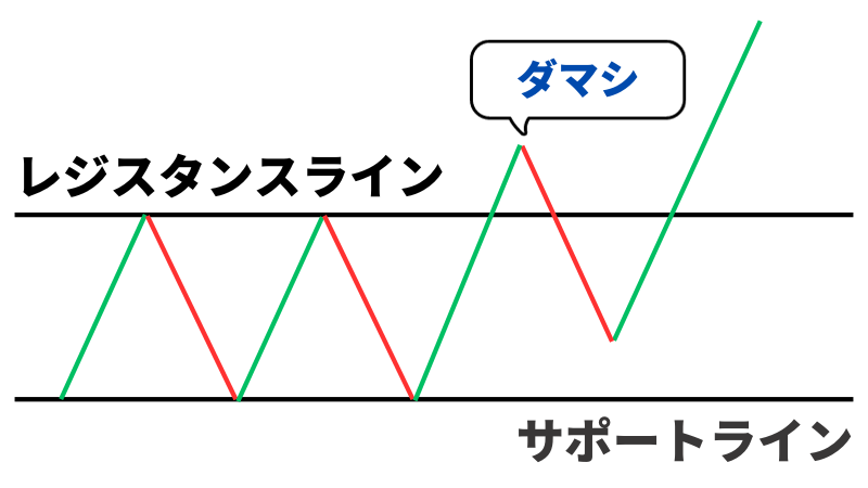 ダマシの画像