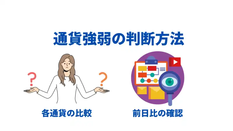 通貨強弱の判断方法についての画像