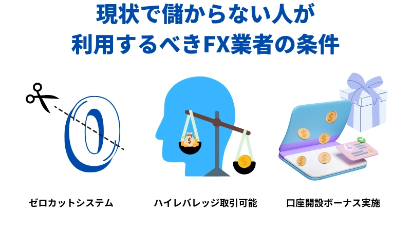 「今儲からない人が使うべきFX業者の条件」という見出しの画像です。