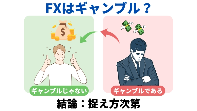 「FXはギャンブル？」という見出しの画像です。