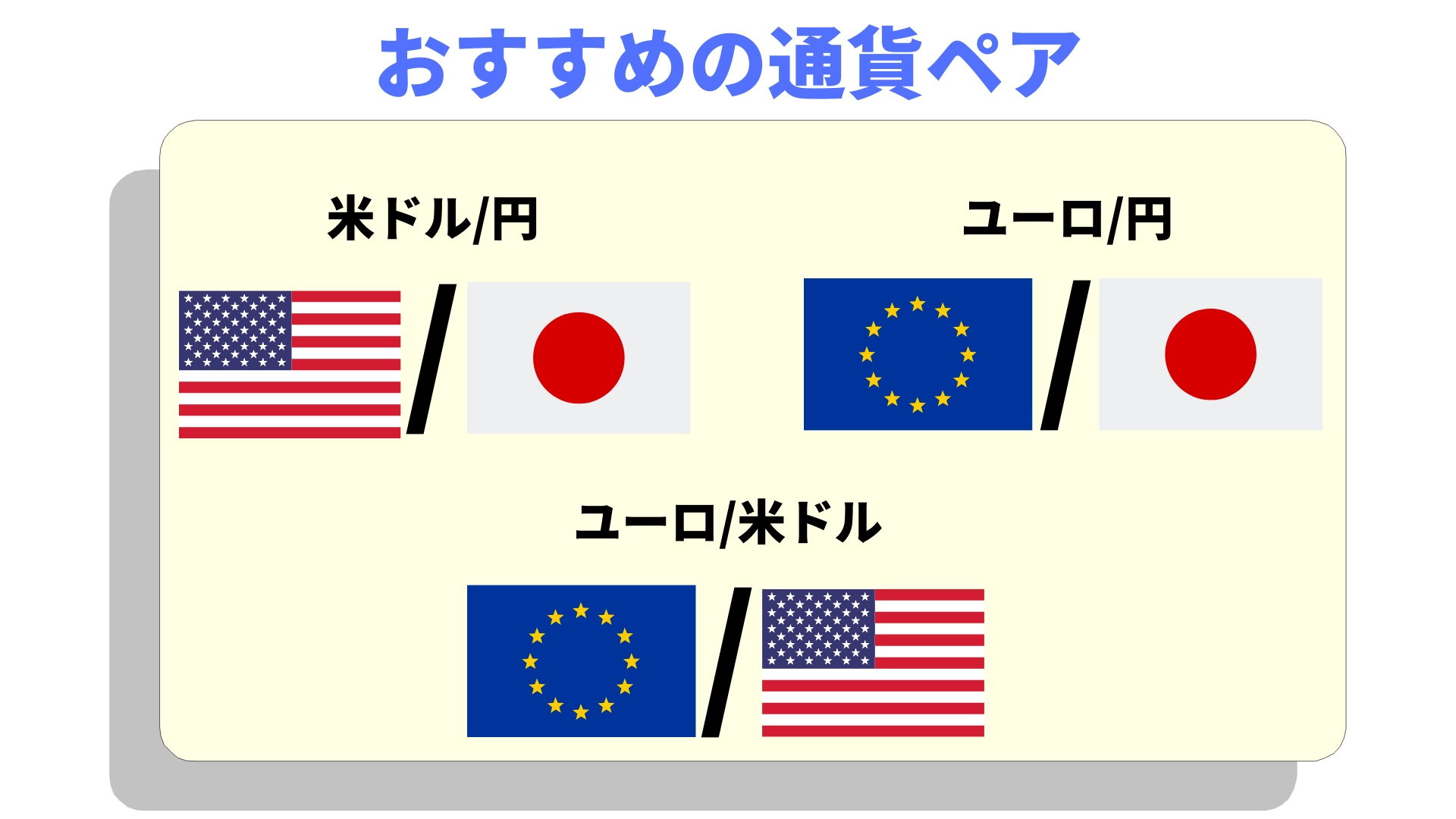 1日10pips稼ぐためのおすすめ通貨ペア