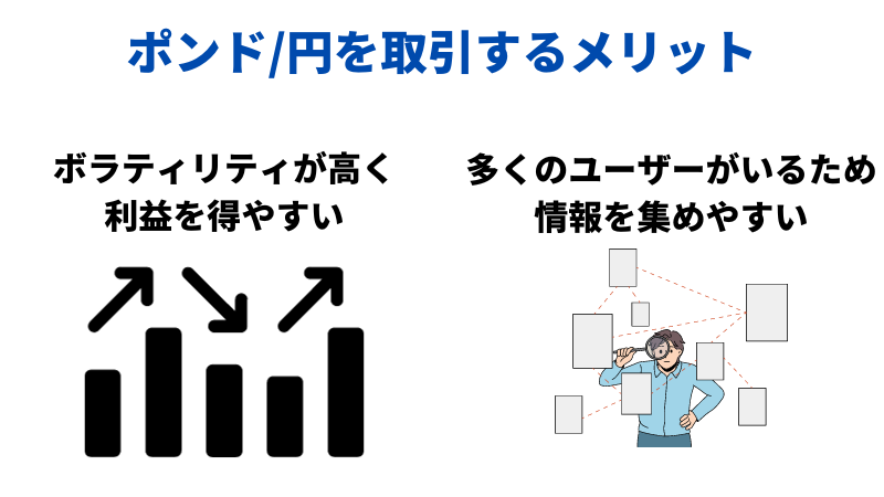 ポンド/円を取引するメリット