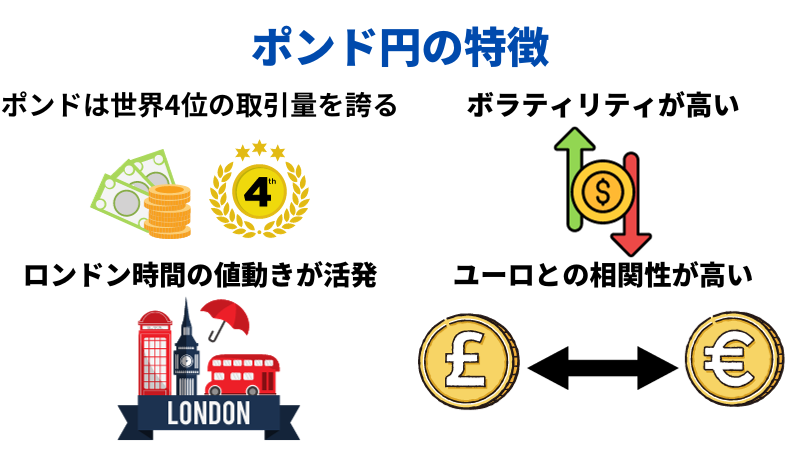 ポンド円の特徴　H2画像