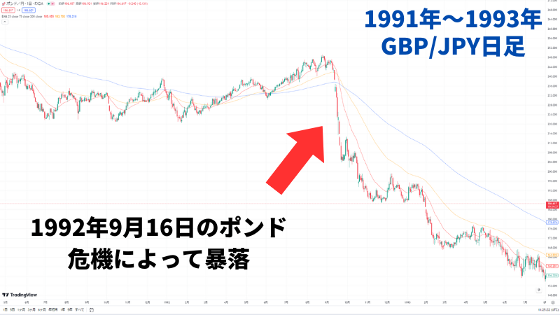 1992年ポンド危機