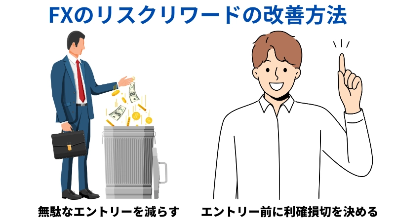 「FXのリスクリワード(リスクリワードレシオ)の改善方法」という見出しの画像です。