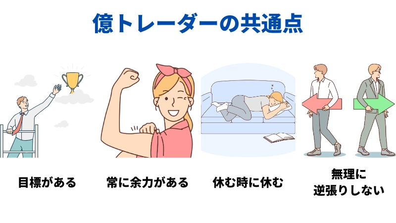 「億トレーダーの共通点」という見出しの画像です。