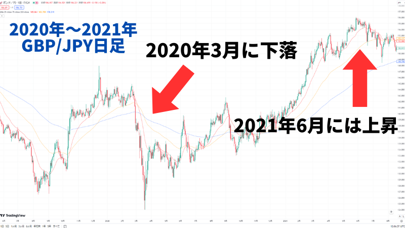 2020年コロナショック