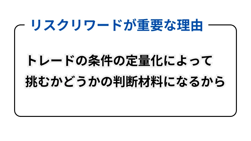 「FXでリスクリワードが重要な理由」という見出しの画像です。