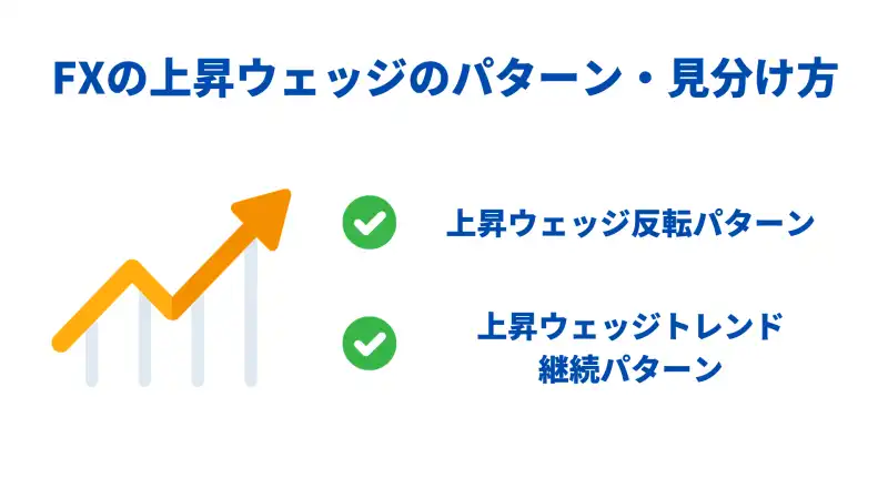 上昇ウェッジパターン