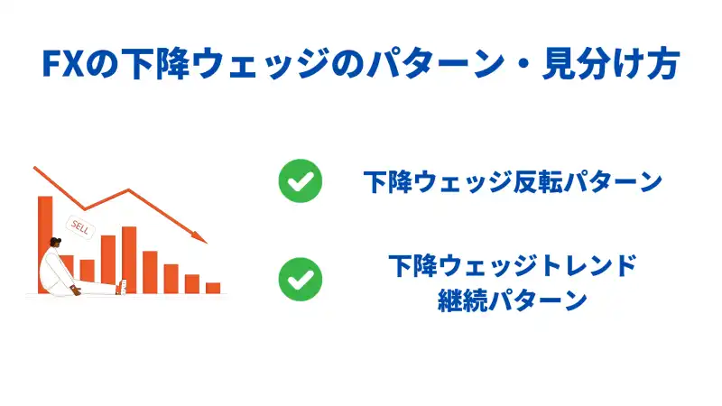 下降ウェッジ