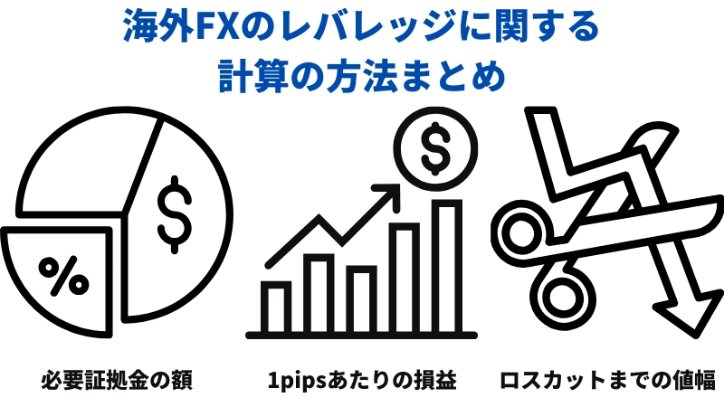「海外FXのレバレッジに関する計算の方法まとめ」という見出しの画像です。