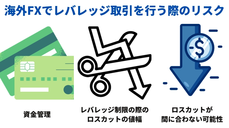 「海外FXでレバレッジ取引を行う際のリスク管理」という見出しの画像です。