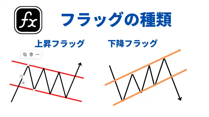フラッグの種類　サムネ 