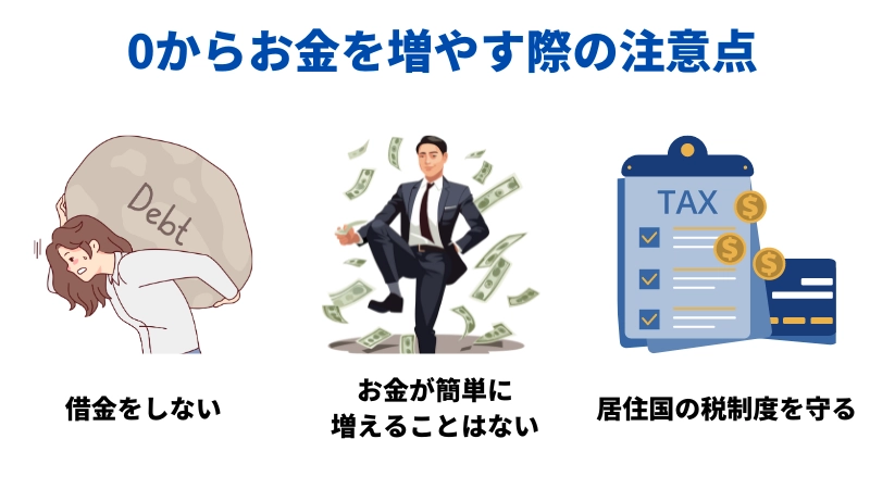 「0からお金を増やす際の注意点」という見出しの画像です。