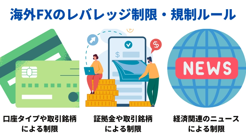 「海外FXのレバレッジ制限・規制のルールまとめ」という見出しの画像です。