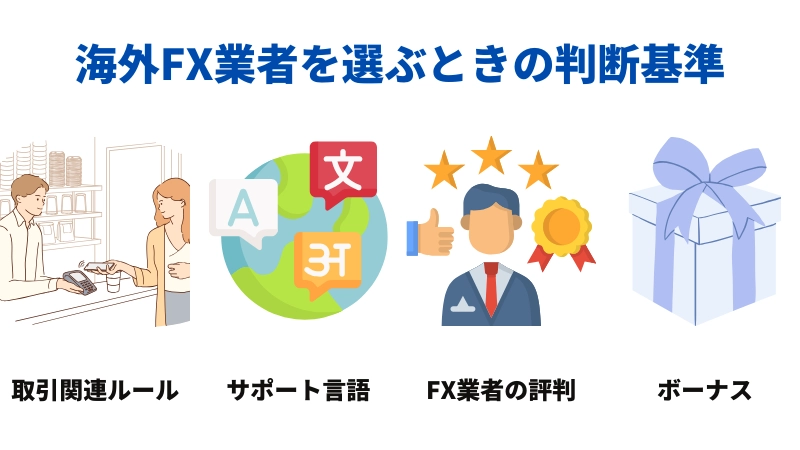 「海外FX業者を選ぶときの判断基準」という見出しの画像です。