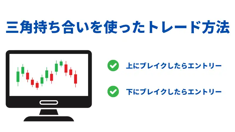 三角持ち合いを使ったトレード手法