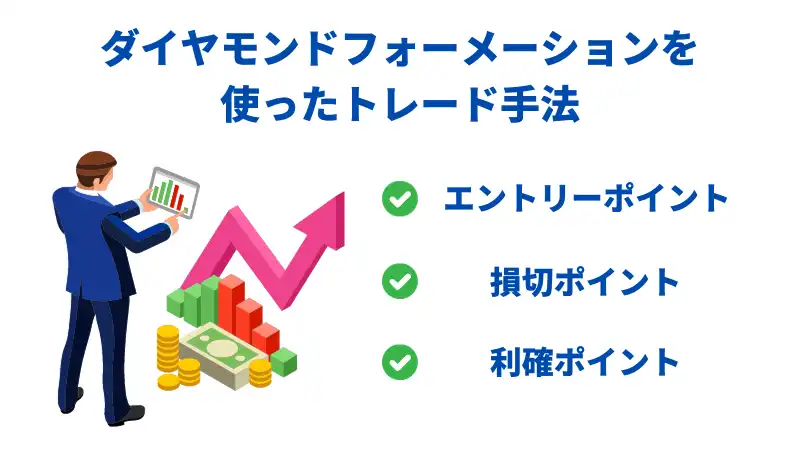 ダイヤモンド　手法