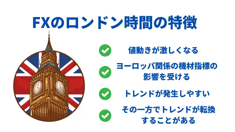 ロンドン時間特徴