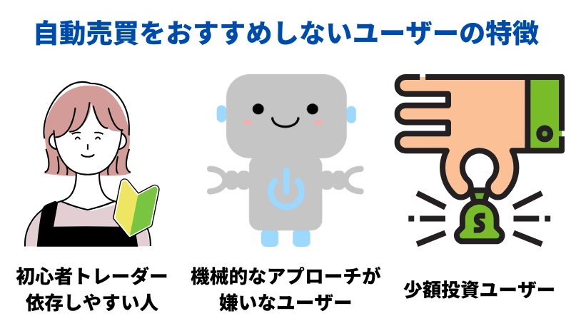 「自動売買をおすすめしないユーザーの特徴」という見出しの画像です。
