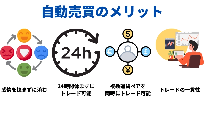 「自動売買のメリット」という見出しの画像です。