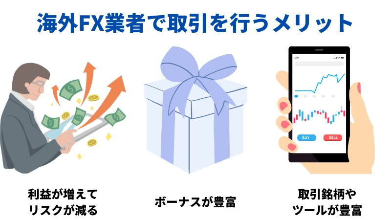 「海外FX業者で取引を行うメリット」という見出しの画像です。