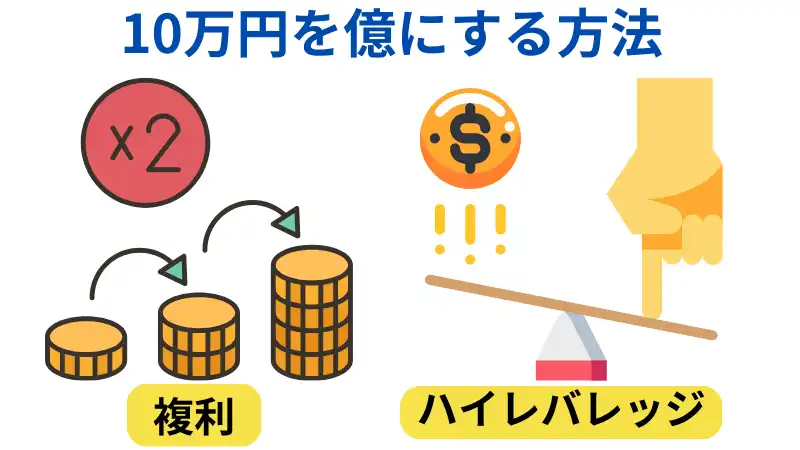 これは10万円から億稼ぐ方法を紹介するための画像です。