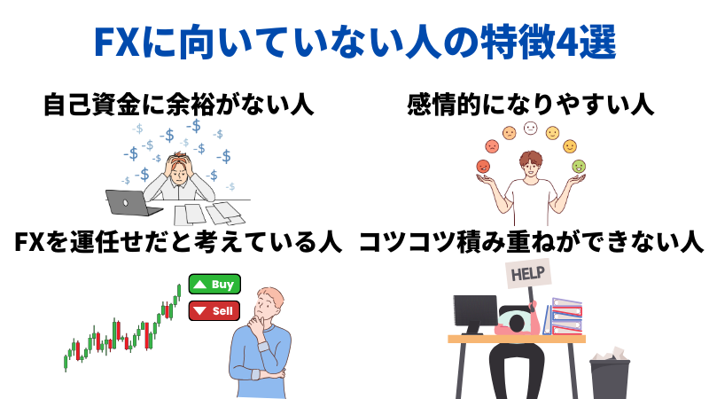 FXに向いていない人の特徴を説明する画像