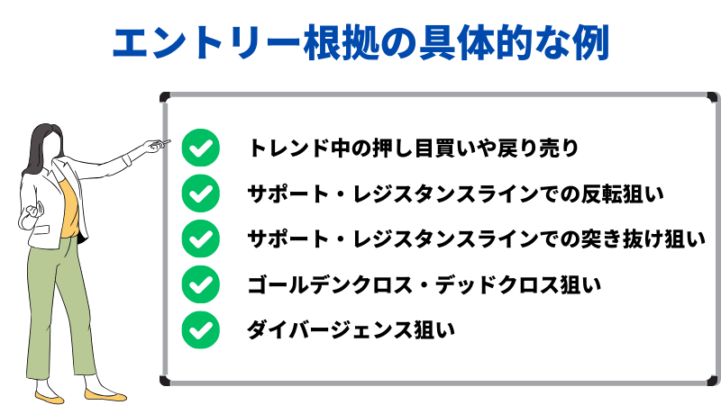 エントリー根拠の具体的な例