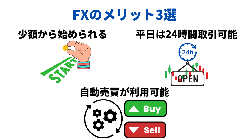 FXのメリットを説明する画像