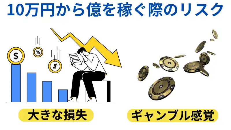 これは10万円から億稼ぐ際のリスクを解説した画像です。