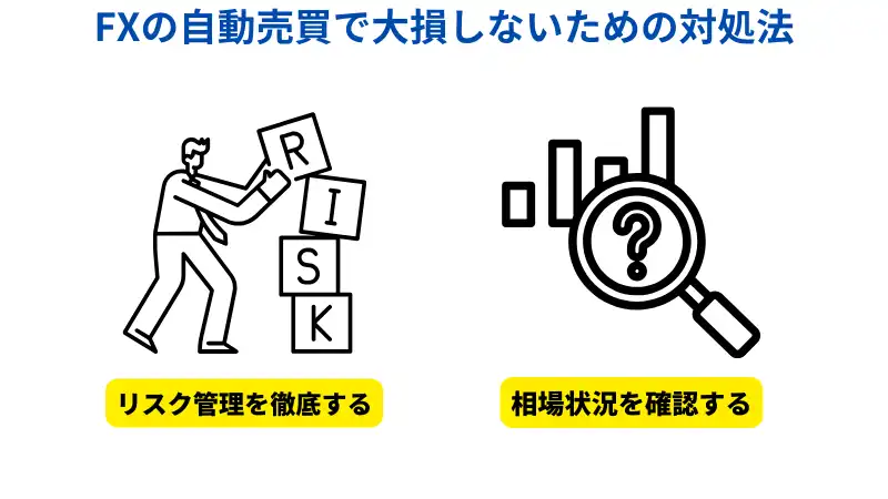 これはFXの自動売買で大損しないためには、を説明した画像です。