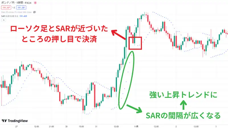 パラボリックSARの決済例