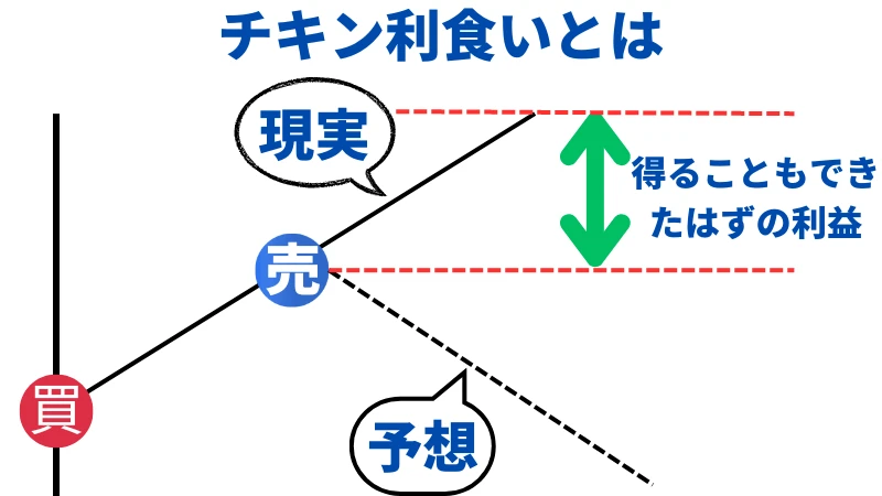 チキン利食いの説明