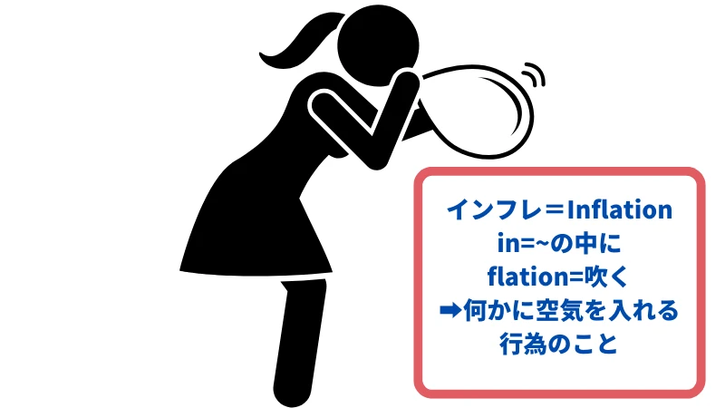 インフレを５限から覚える方法のイメージ図です。