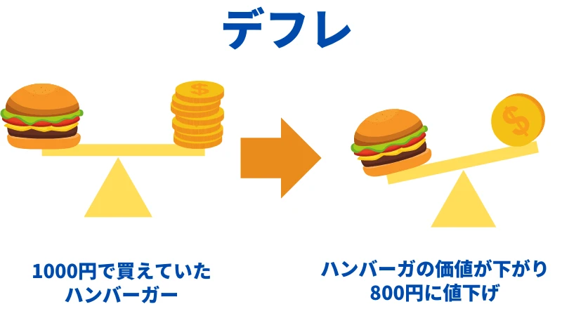 デフレとは何かの解説画像です。