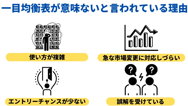 一目均衡表が意味ないと言われている理由４選のイメージ図です。