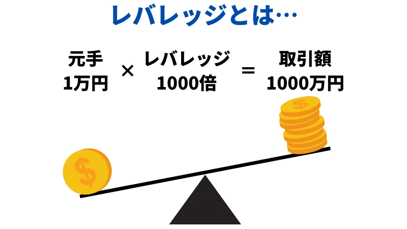 FX レバレッジの説明