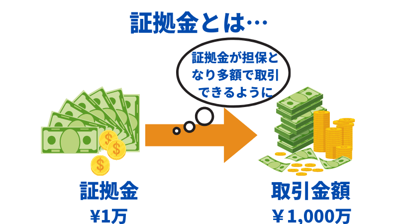 FXの証拠金の説明