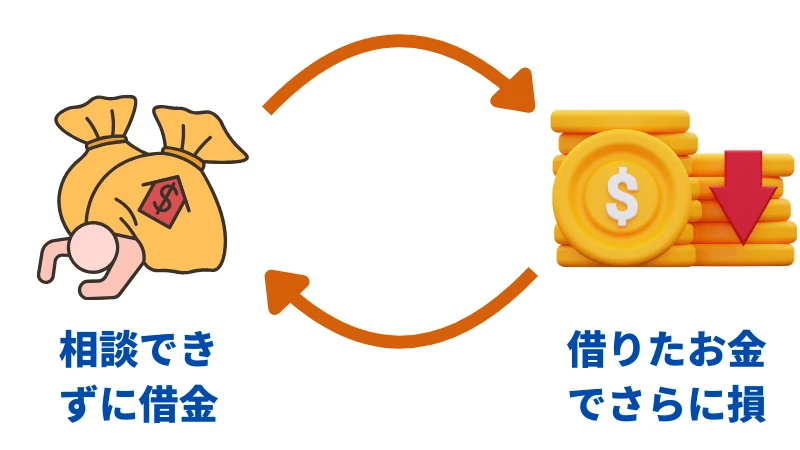 FX主婦　相談できずに借金するメカニズム