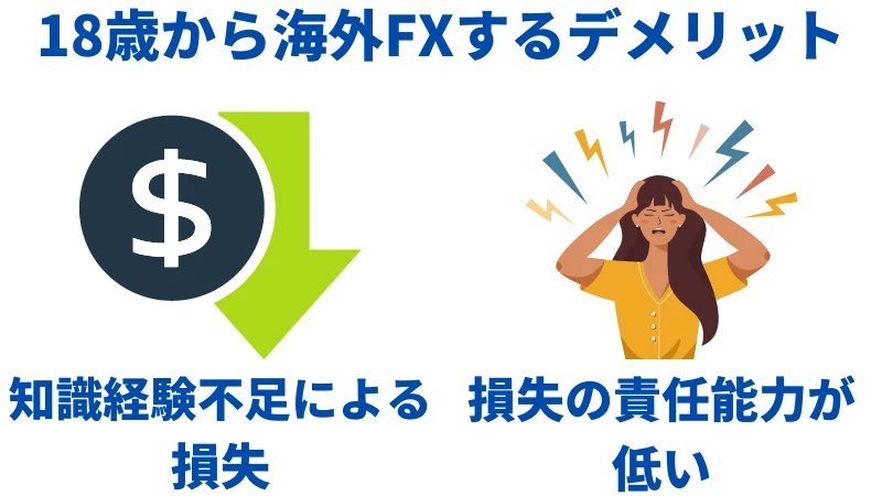 18歳から海外FX始めるデメリットの説明