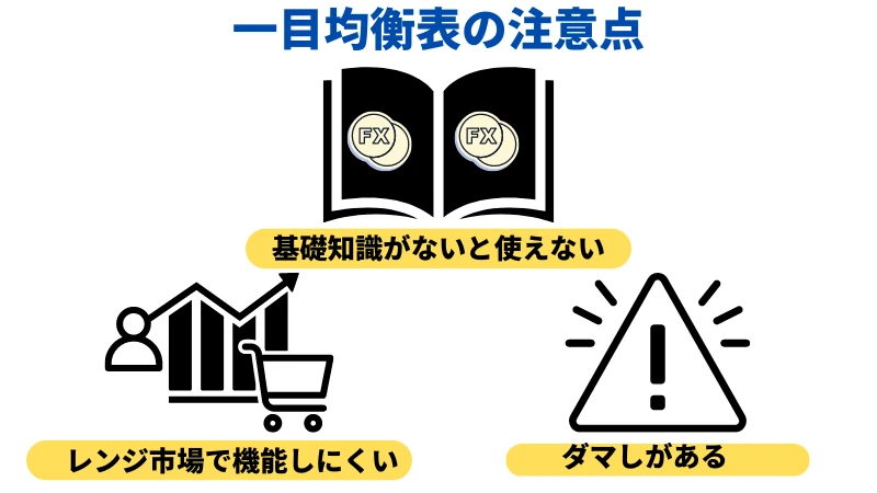 一目均衡表の注意点を示した画像です。