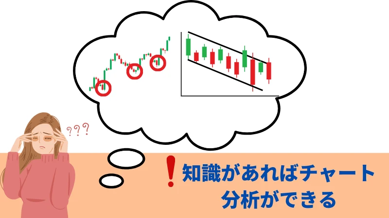FXで村をしないために知識が必要な理由