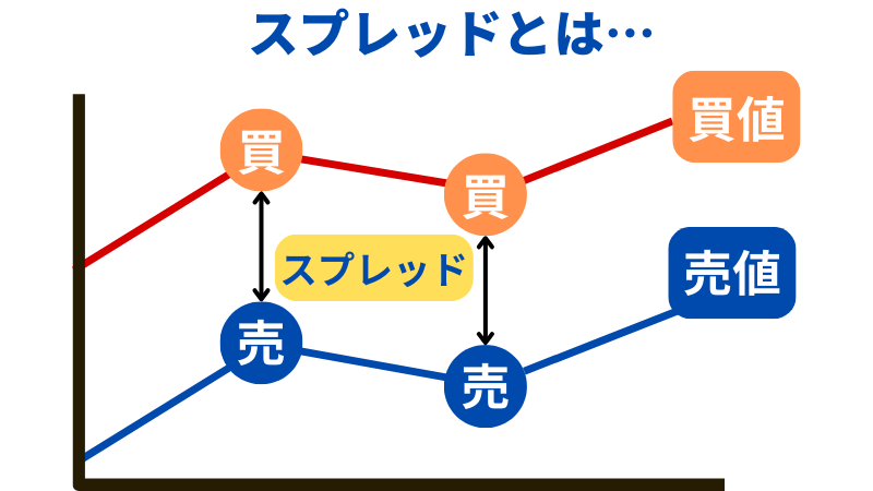 スプレッドとは何かの説明