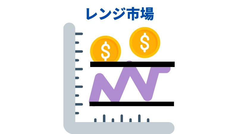 レンジ市場のイメージ画像です。