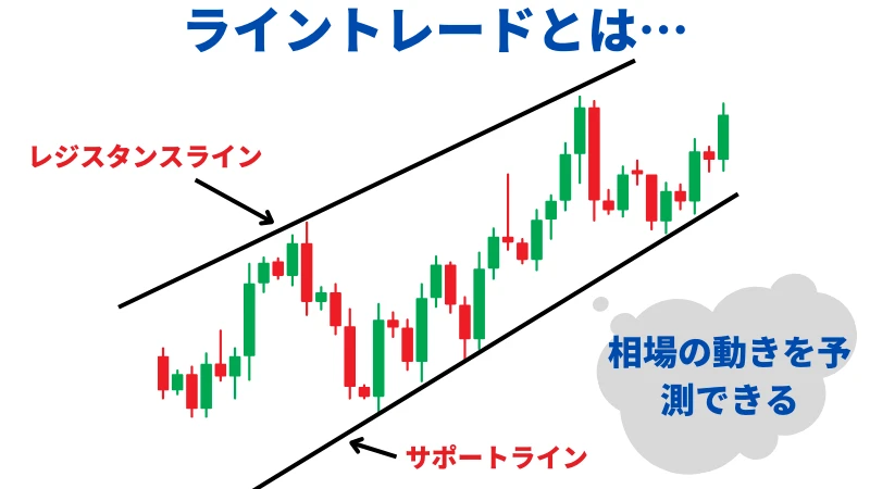 ライントレードの説明