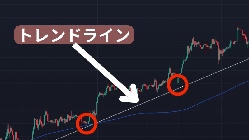 トレンドライン