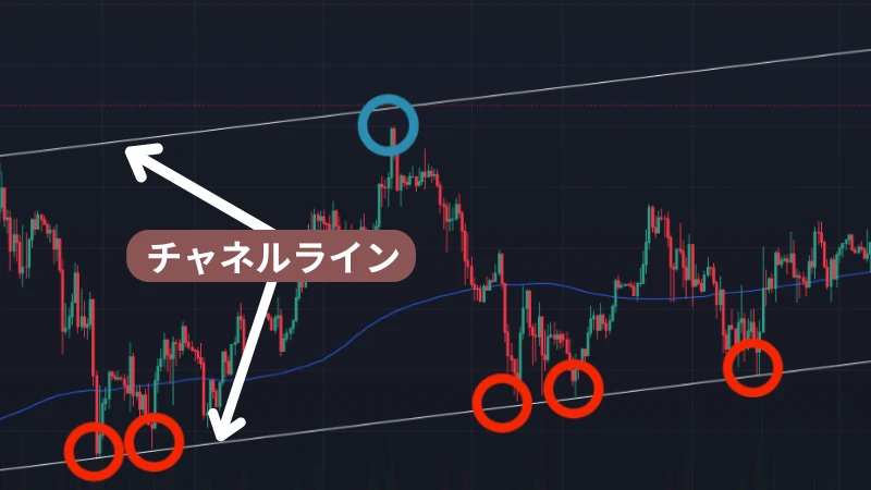 チャネルライン