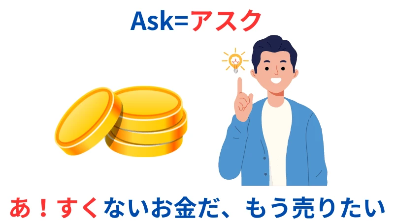 Askの覚え方の語呂合わせを図示した画像