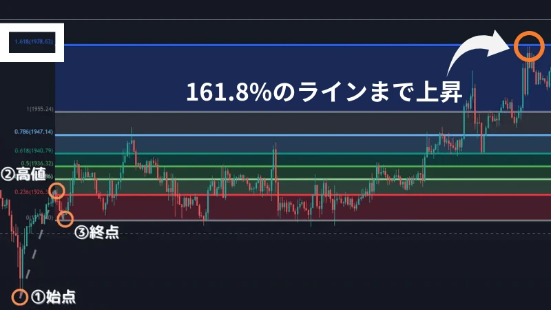 エリオット波動でのフィボナッチ・エクスパンションの使い方